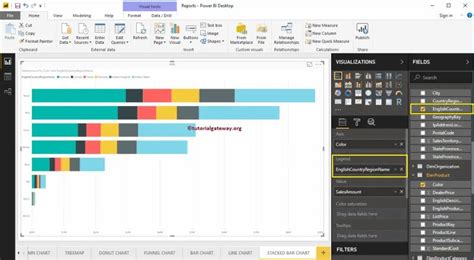 Unveiling the Power of Savera Charts: A Game-Changer for Data Visualization