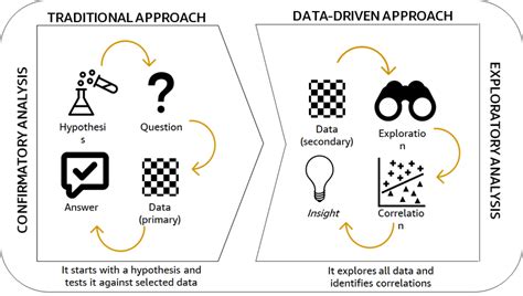 Unveiling the Power of Scientific Active Equity: A Data-Driven Approach to Superior Returns