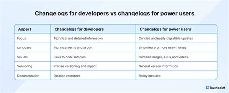 Unveiling the Power of Transparency: A Guide to Changelog Examples and Success