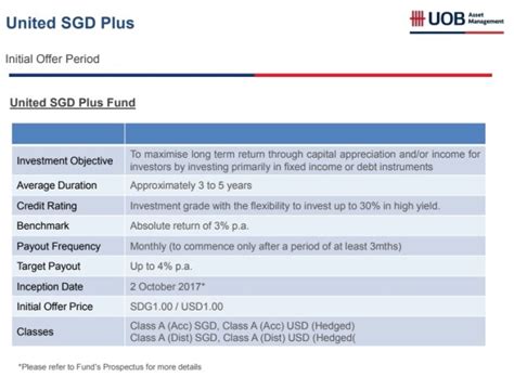 Unveiling the Power of United SGD Fund: A Comprehensive Guide to Maximizing Returns