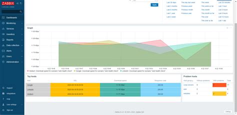 Unveiling the Power of Zabbix 6.2: A Comprehensive Guide