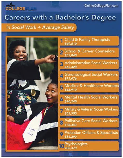 Unveiling the Power of a Bachelor's Degree in Social Science