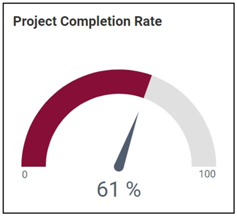 Unveiling the Power of iscompleted:  Master Task Completion and Boost Efficiency