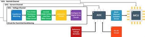 Unveiling the Power of the ADS1262IPWR: A Comprehensive Guide to High-Precision Data Acquisition