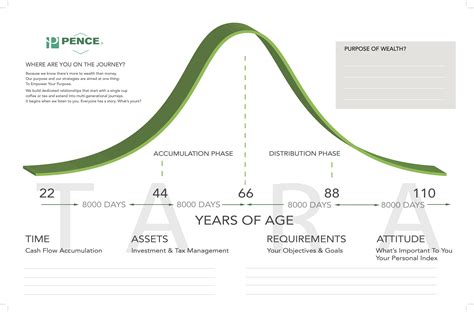 Unveiling the Power of the Tara Chart: A Strategic Tool for Financial Planning Success