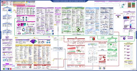 Unveiling the Power of usdod: A Comprehensive Guide to Modernizing Your DoD Operations