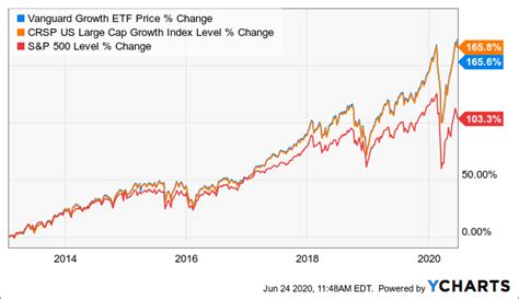 Unveiling the Powerhouse: How the CRSP Large Cap Growth Index Can Supercharge Your Portfolio