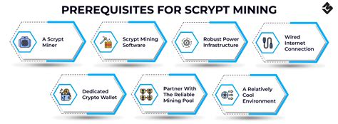 Unveiling the Powerhouse of Scrypt Mining