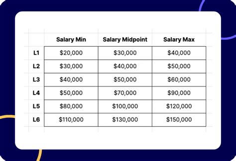 Unveiling the Practice Manager Salary Secrets: A Comprehensive Guide to Compensation