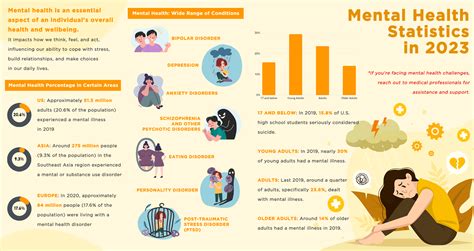 Unveiling the Prevalence of Mental Health Challenges