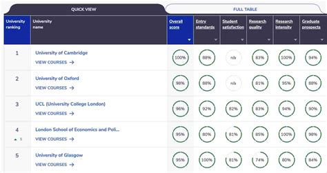 Unveiling the QS Rankings: A Comprehensive Guide to Law School Excellence