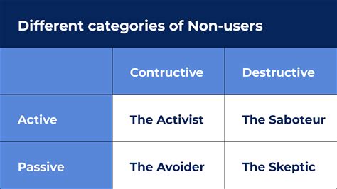 Unveiling the Scoffers Meaning: A Guide to Understanding and Addressing Skepticism and Resistance