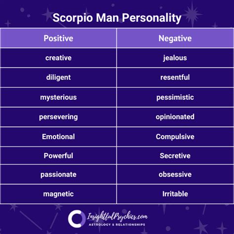 Unveiling the Scorpio Personality