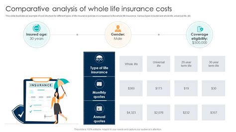 Unveiling the Secrets: A Comprehensive Guide to Whole Life Insurance Costs