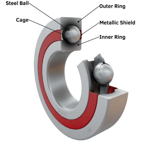 Unveiling the Secrets of Deep Groove Ball Bearings
