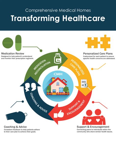 Unveiling the Secrets of Healthsprings Medical Associates: A Comprehensive Guide to Comprehensive Healthcare