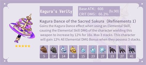 Unveiling the Secrets of Kagura's Verity: A Comprehensive Guide to Yae Miko's Signature Weapon**