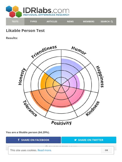 Unveiling the Secrets of Likability: Embark on the Likable Person Test