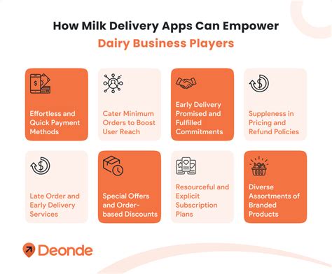 Unveiling the Secrets of Milk: How a Milk Analyzer Can Empower Your Dairy Business