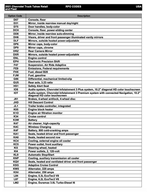 Unveiling the Secrets of RPO Codes: A Comprehensive Guide to the 2003 Chevy Tahoe 5.3