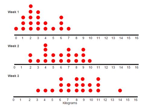 Unveiling the Secrets of Skewed Left Dot Plots: A Data Visualization Powerhouse