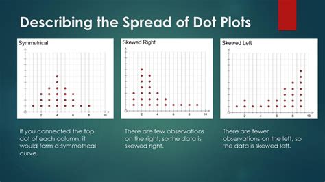 Unveiling the Secrets of Skewed Left Dot Plots: Boost Your Data Analysis Skills