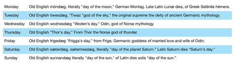 Unveiling the Secrets of Time: The Etymology of the Days of the Week and What It Means for You