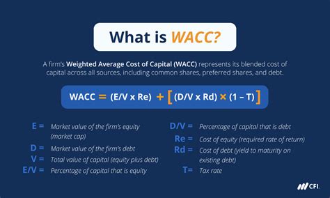 Unveiling the Secrets of WACC for Apple: A Comprehensive Guide