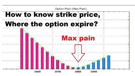 Unveiling the Secrets of aapl max pain for Enhanced Investment Strategies**