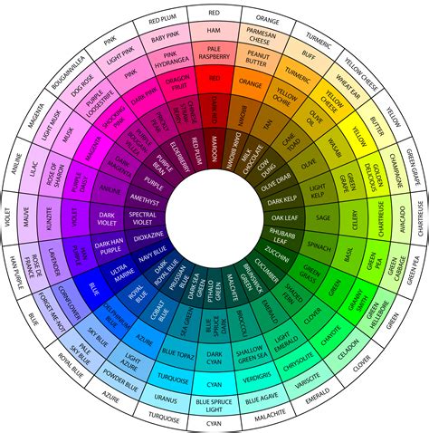 Unveiling the Secrets of the Color Wheel