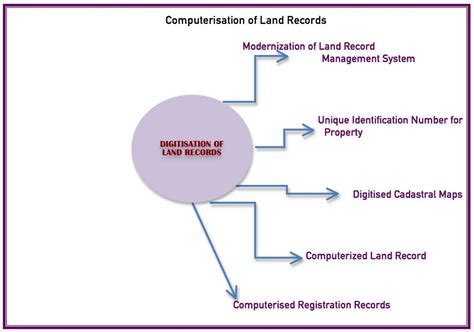 Unveiling the Secrets of the Khazana Chart:  Simplify Land Record Management in India