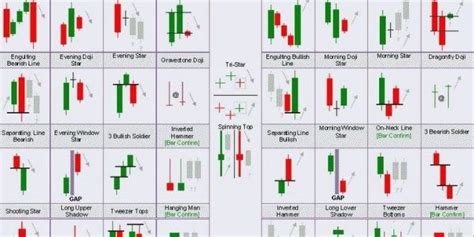 Unveiling the Secrets of the Market: Download Your Free Candlestick Chart Patterns PDF Today!