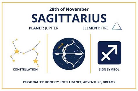 Unveiling the Secrets of the November 28th Zodiac: The Bold and Passionate Sagittarius