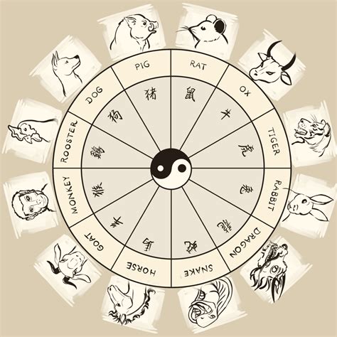 Unveiling the Secrets of the November 3rd Zodiac: A Comprehensive Guide