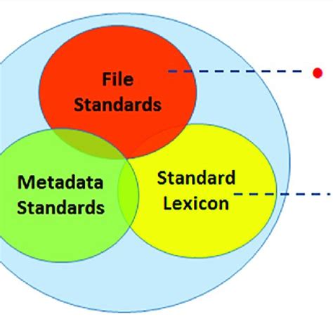 Unveiling the Significance of DIS 20: A Comprehensive Guide to Data Interoperability Standards