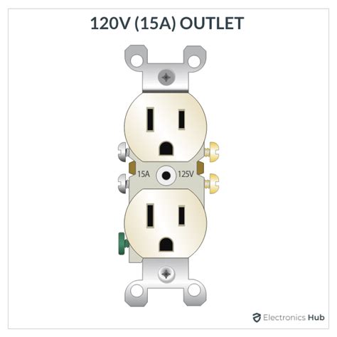 Unveiling the Significance of Power Outlets: A Comprehensive Guide for Electrical Efficiency