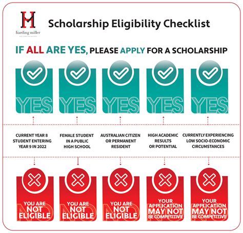 Unveiling the Singapore Scholarship Landscape for International Students: A Comprehensive Guide