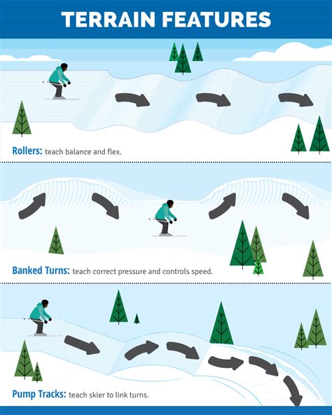 Unveiling the Slopes: A Terrain for Every Skill