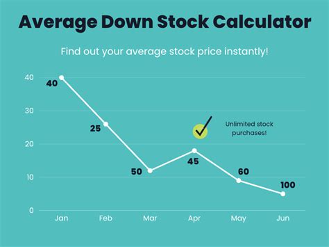 Unveiling the Stock Calculator Average