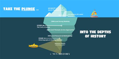 Unveiling the Storied History of NUS History Department: A Journey Through Time