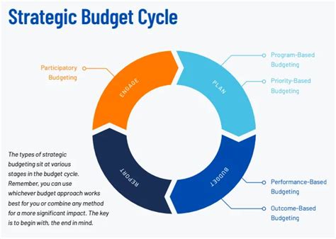 Unveiling the Strategic Budget 2024: A Comprehensive Guide to Financial Planning