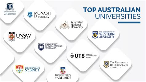 Unveiling the Strength of Australian Universities in Singapore: A Comprehensive Guide