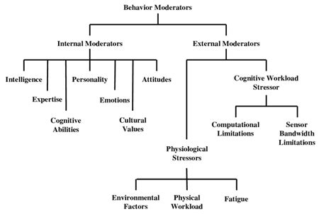 Unveiling the Taxonomy of Human Behavior