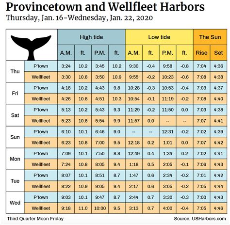 Unveiling the Treasures of Tide Tables