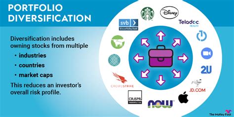 Unveiling the Trixie Model Portfolio: A Comprehensive Guide to Empowering Your Investment Journey