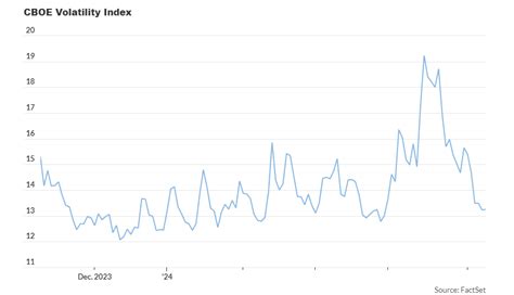 Unveiling the VIX: A Comprehensive Guide to the Wall Street "Fear Gauge"