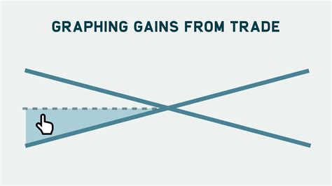 Unveiling the Value of Trade: How to Measure Gains from Trade and Boost Your Business