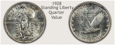 Unveiling the Value of Your 1928 Quarter: A Collector's Dream or Everyday Change?