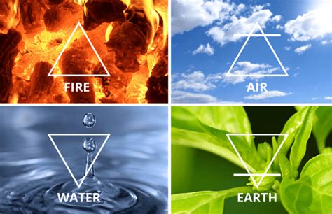 Unveiling the Way of the Four Elements