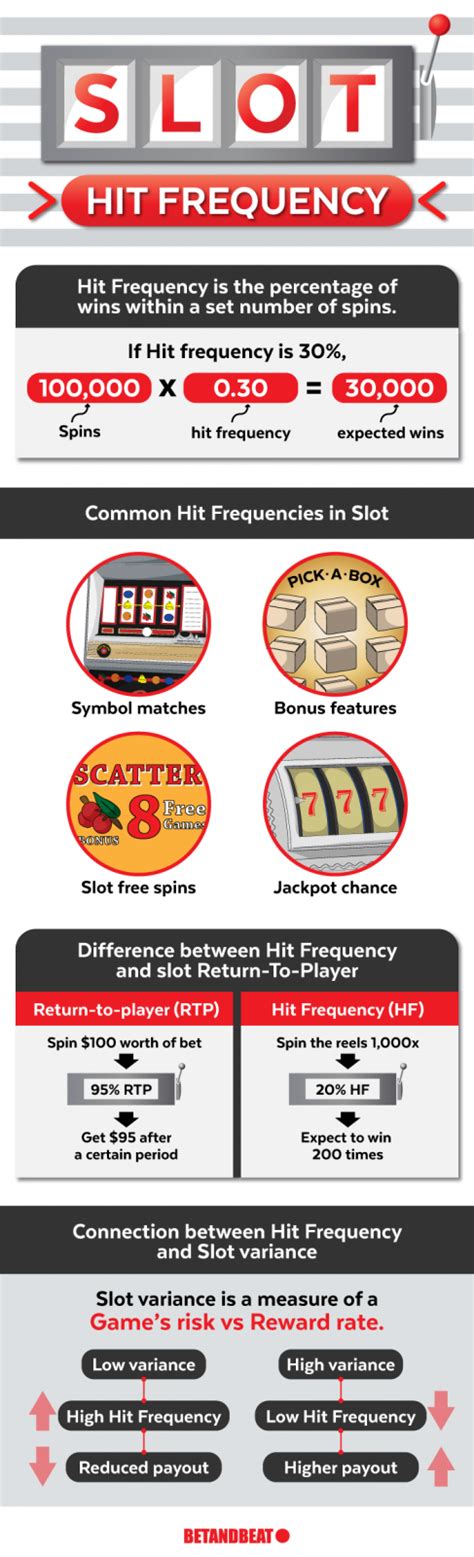 Unveiling the Winning Formula: Identifying Slot Machines with the Highest Hit Frequency